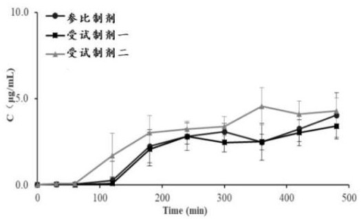 Method for measuring in-vitro dissolution rate of nifedipine controlled release tablets