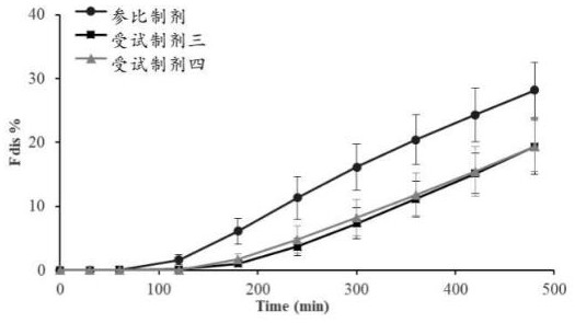 Method for measuring in-vitro dissolution rate of nifedipine controlled release tablets