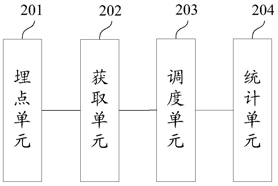 A traffic statistics method and device