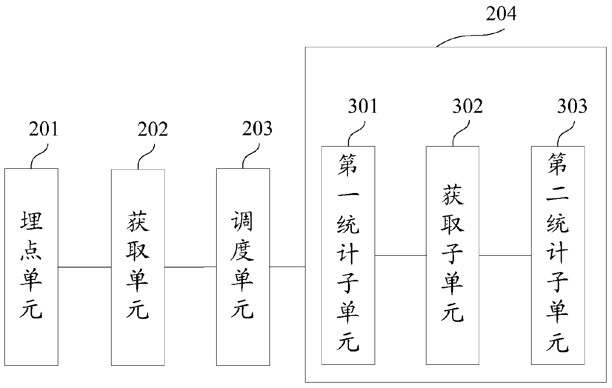 A traffic statistics method and device