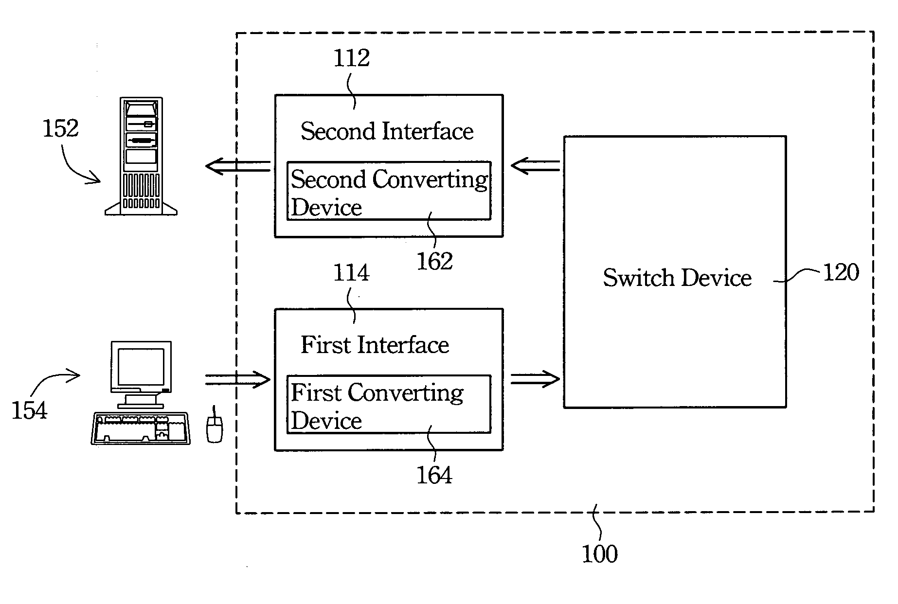 Keyboard video mouse switch and the method thereof