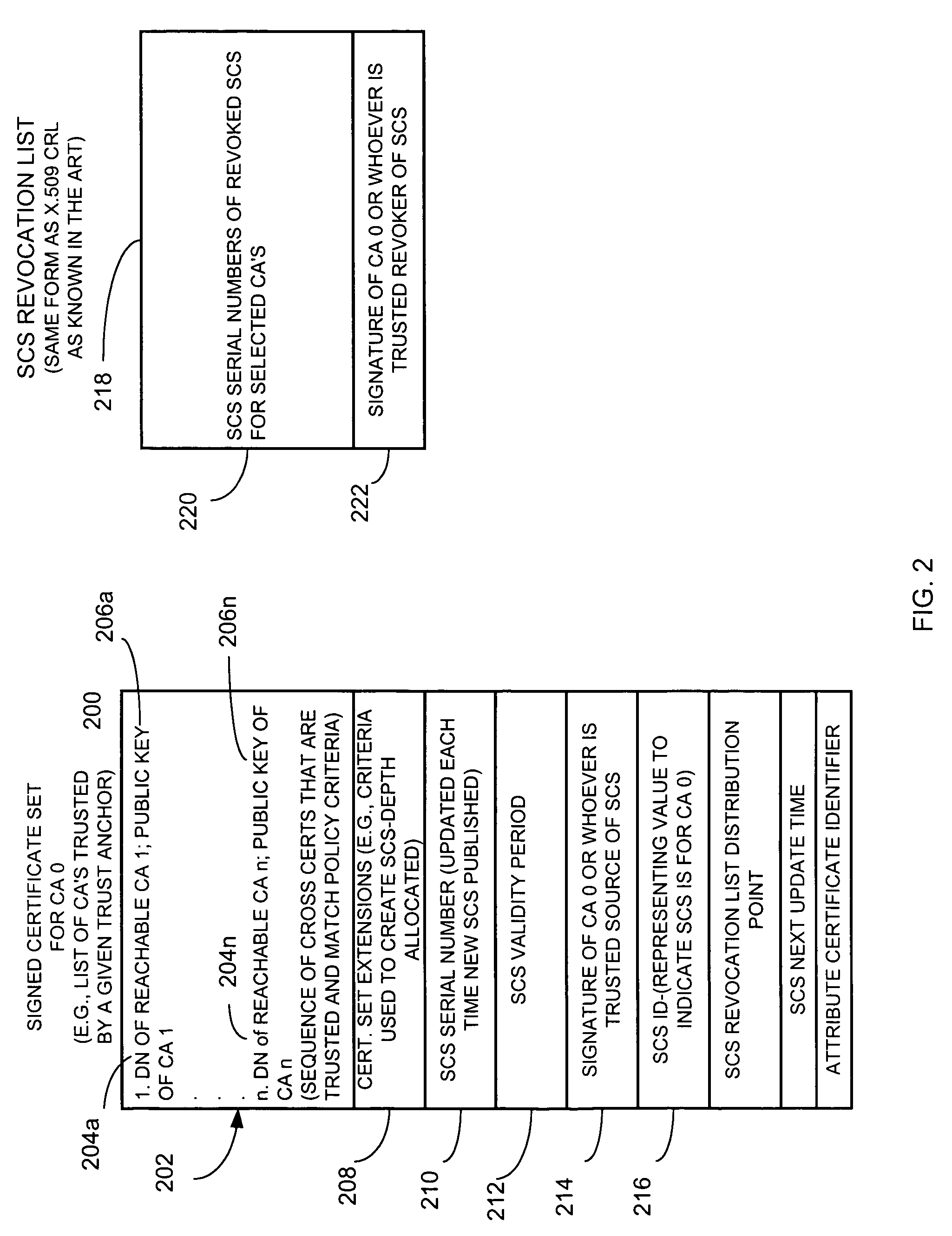 Method and apparatus improving efficiency of end-user certificate validation