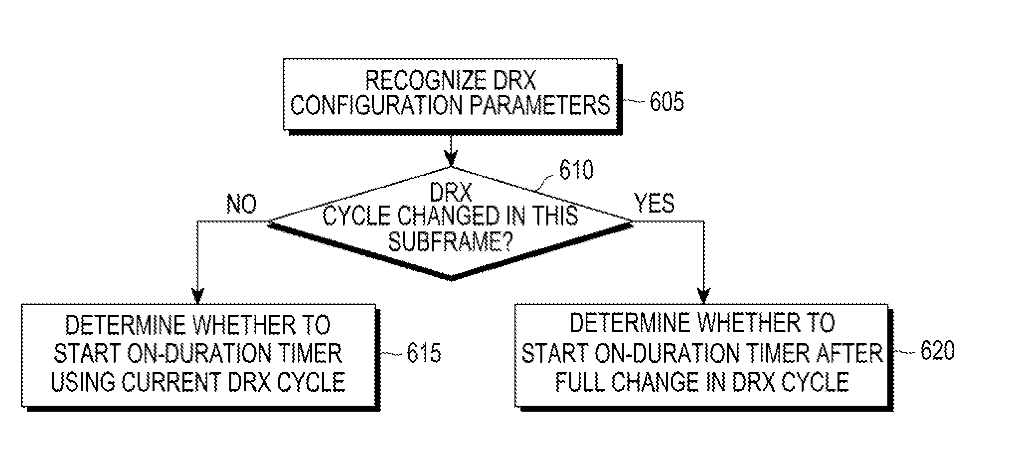 Method and apparatus for controlling discontinuous reception in a wireless communication system