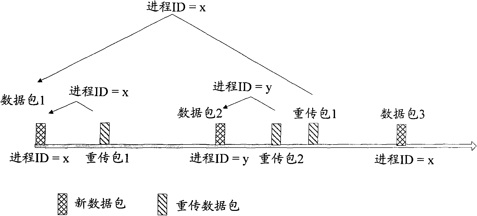 Realizing method of semi-static dispatching downlink transmission