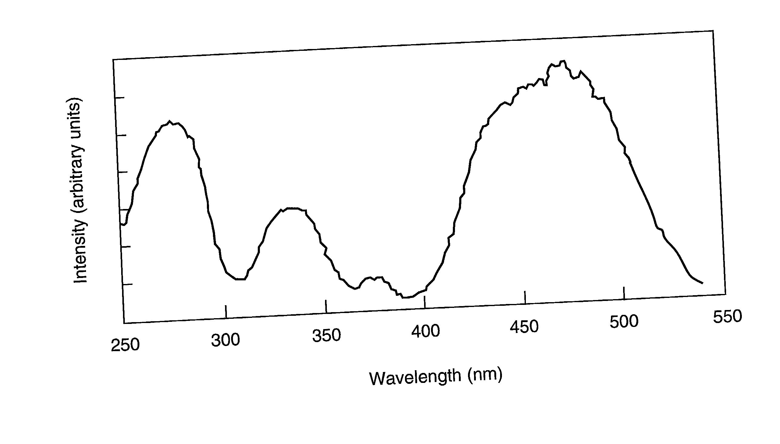 Broad-spectrum terbium-containing garnet phosphors and white-light sources incorporating the same