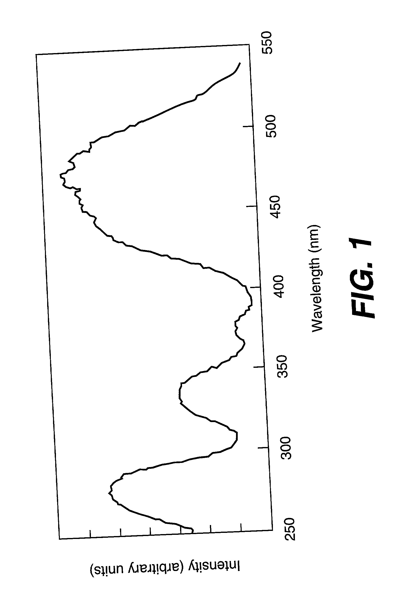 Broad-spectrum terbium-containing garnet phosphors and white-light sources incorporating the same