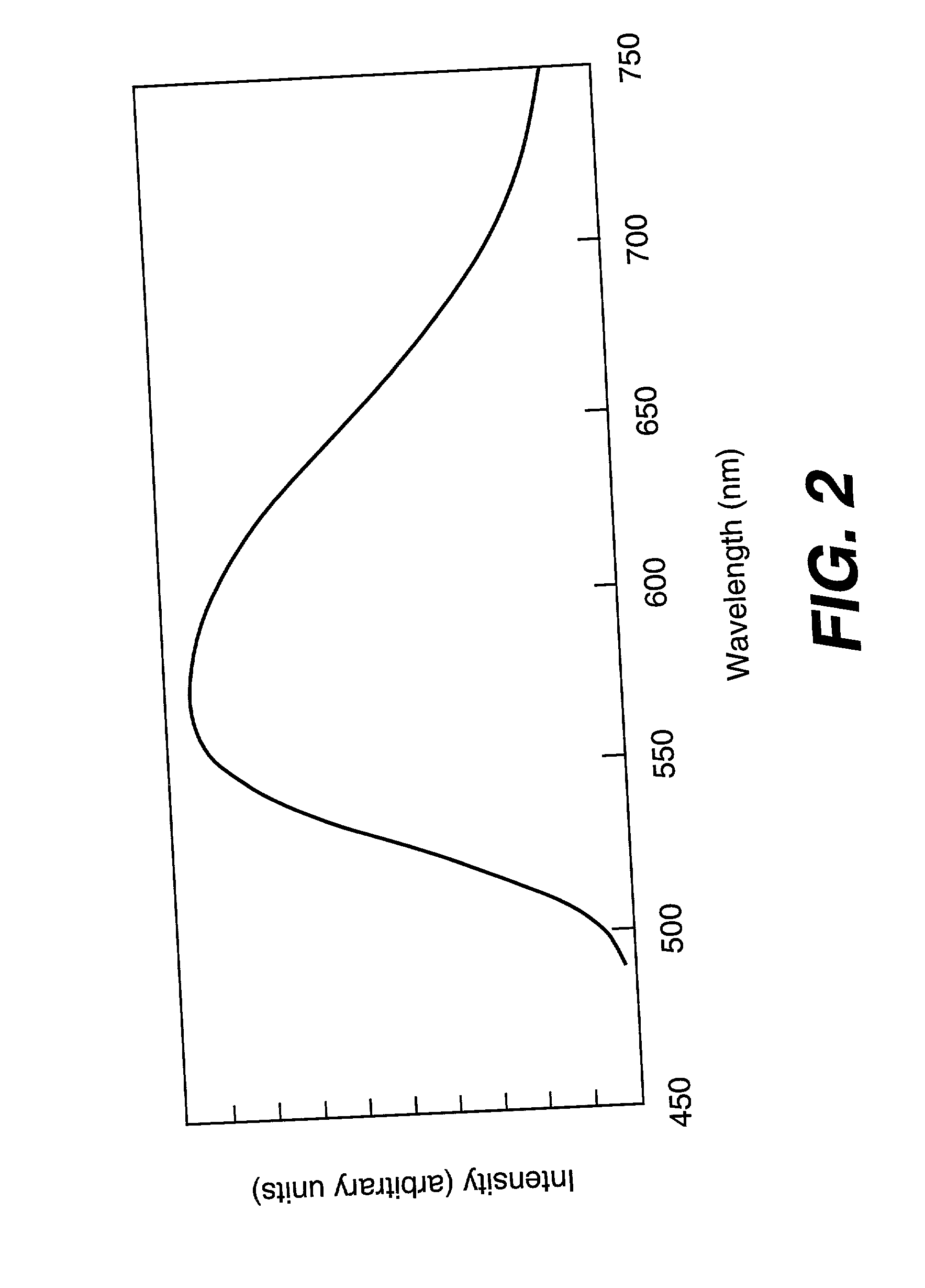 Broad-spectrum terbium-containing garnet phosphors and white-light sources incorporating the same