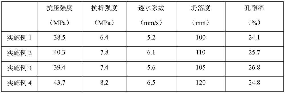 A kind of porous lightweight steel slag concrete that can be quickly planted and its preparation method