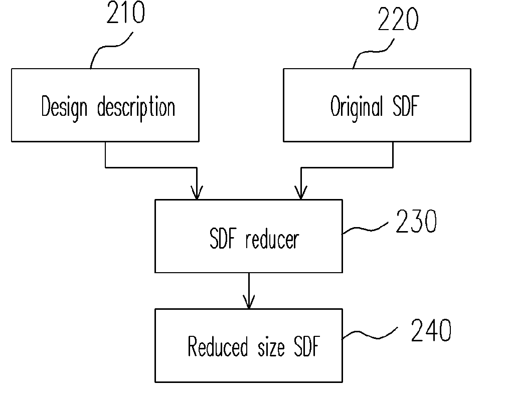 [method for reducing standard delay format file size]