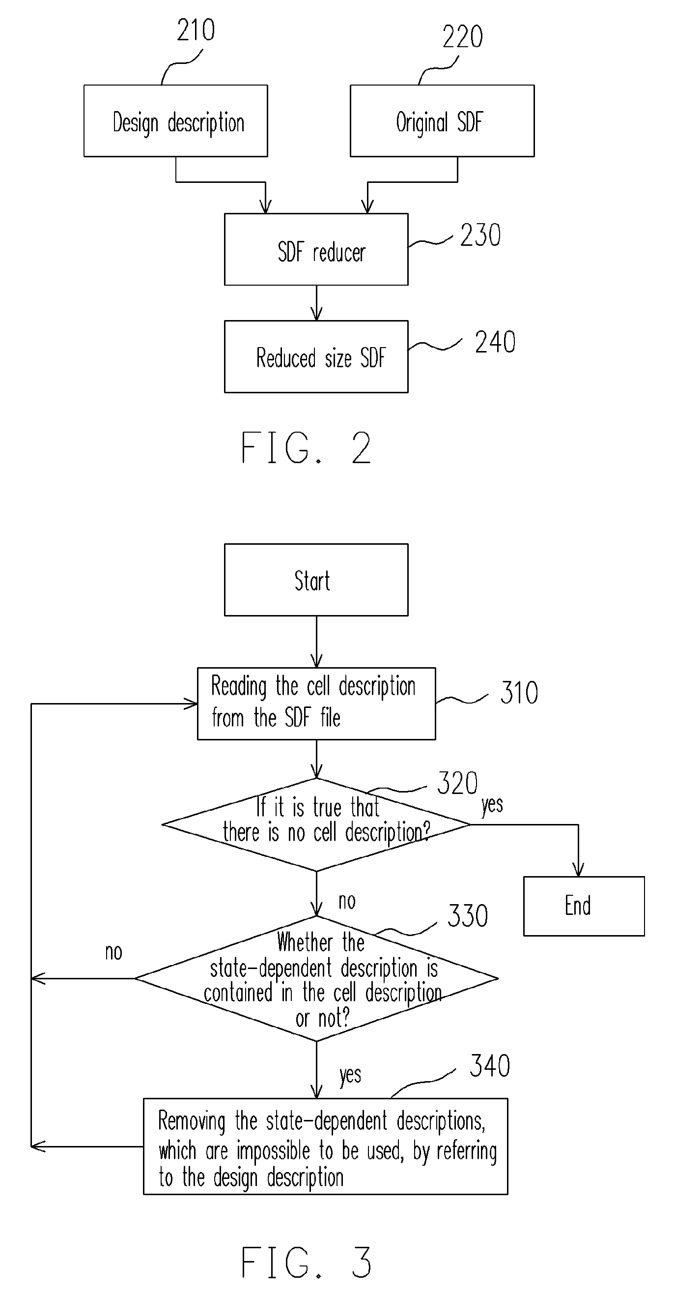 [method for reducing standard delay format file size]