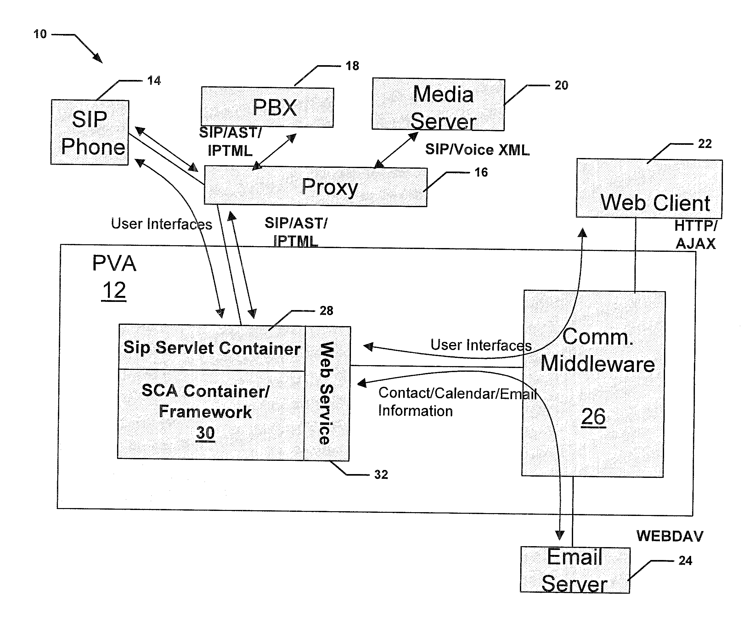 Method and apparatus providing sender information by way of a personal virtual assistant (PVA)