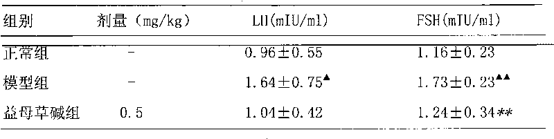 Medicinal use of leonurine