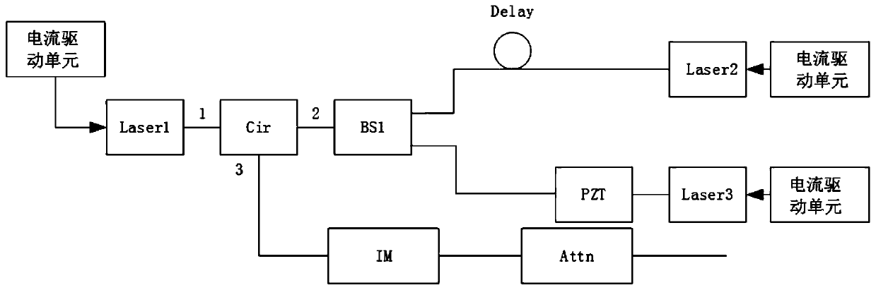 Time phase quantum key distribution system transmitting end