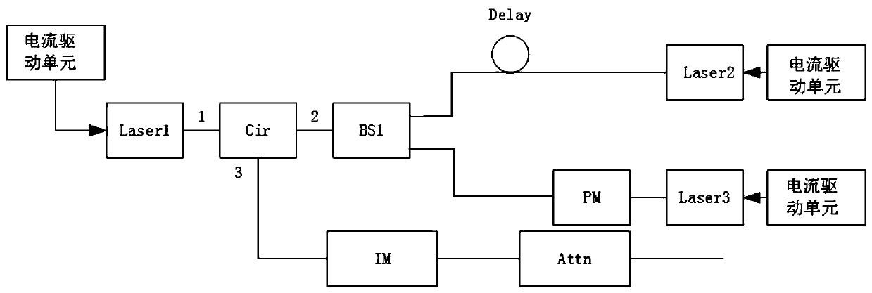 Time phase quantum key distribution system transmitting end