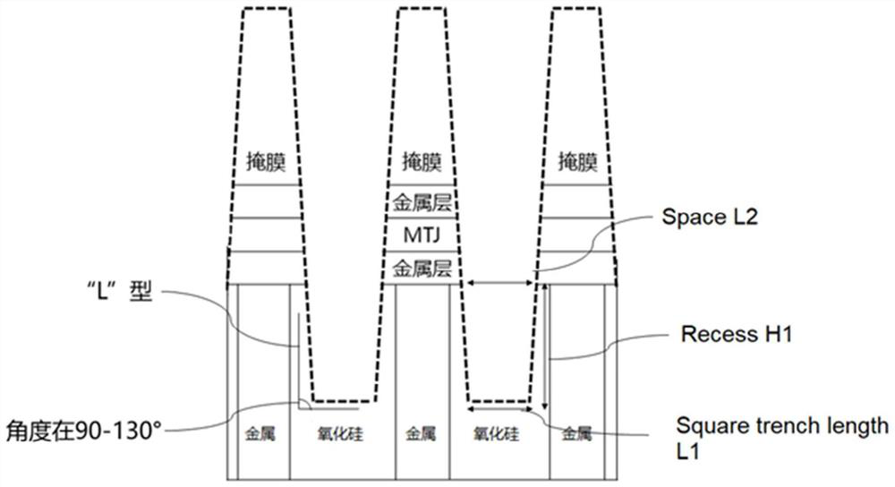 Method for etching magnetic tunnel junction of MRAM (Magnetic Random Access Memory)