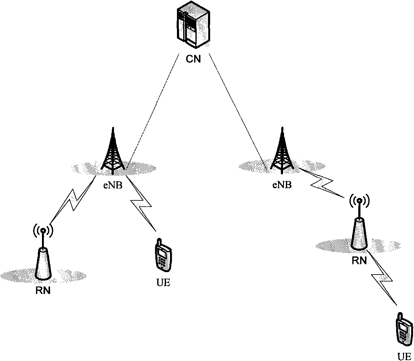 Method, system and device for configuring backhaul link resources of relay system