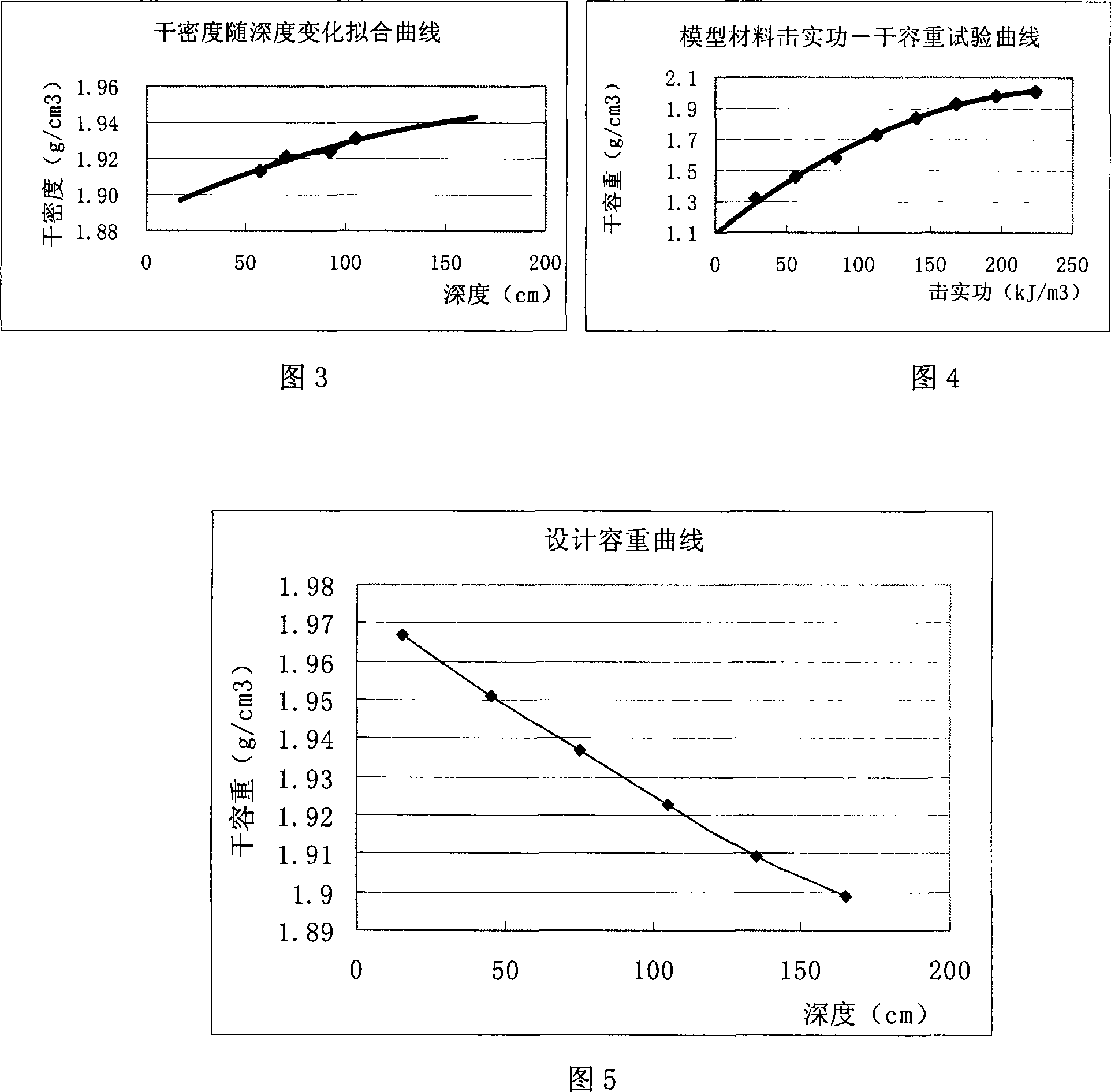 Geomechanics model production method based on compacting work recombination action function reverse control principle