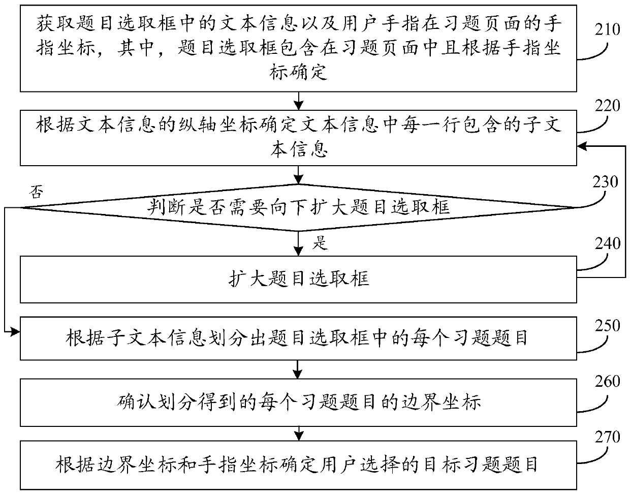 Question determination method, apparatus and device, and storage medium