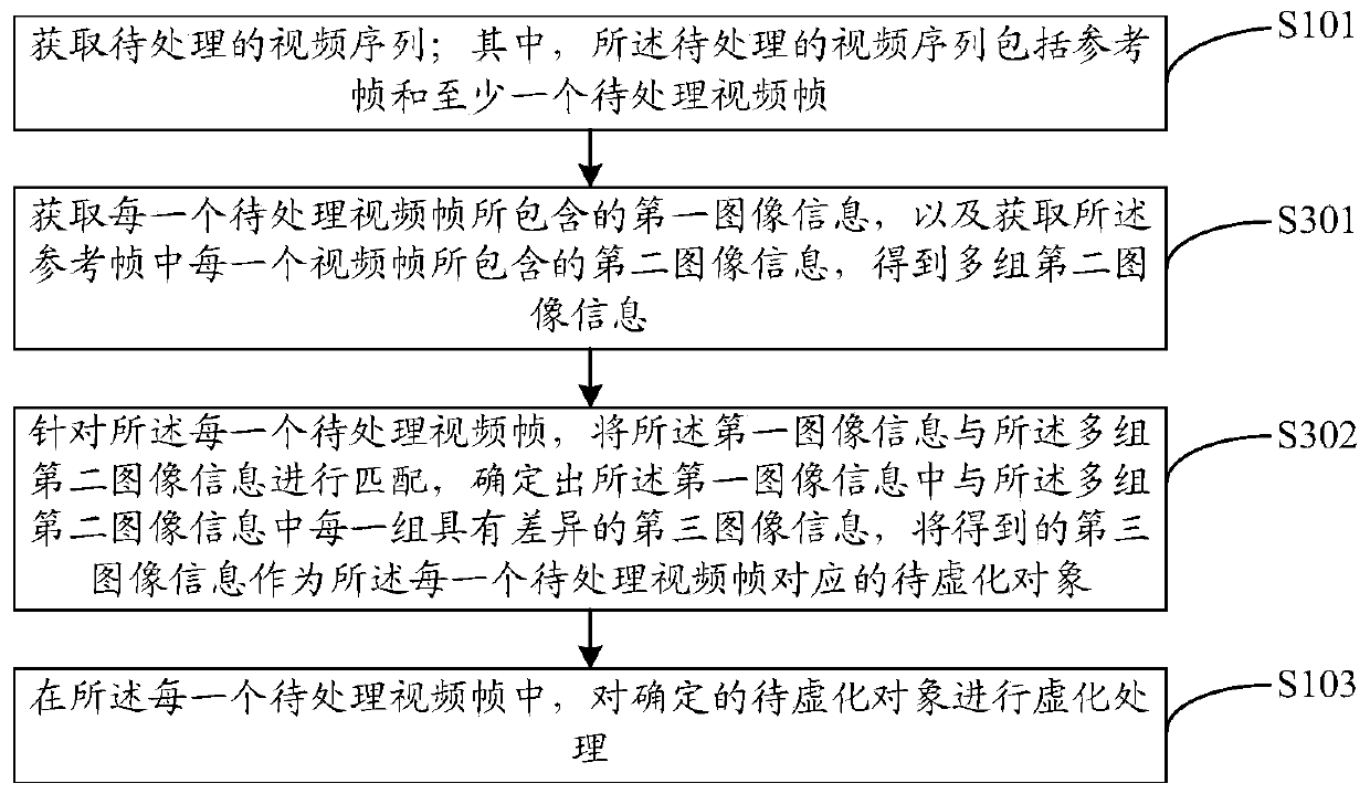 Video processing method and device, computer storage medium and terminal device