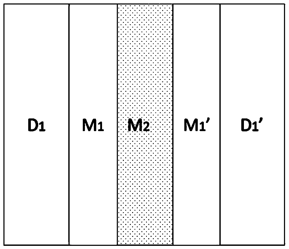 multifunctional glass film