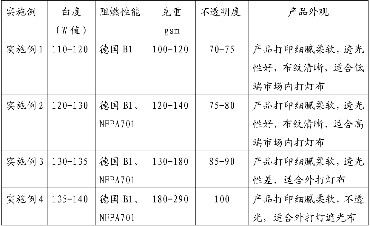 Foaming coating inner lighting advertising cloth and preparation technology thereof