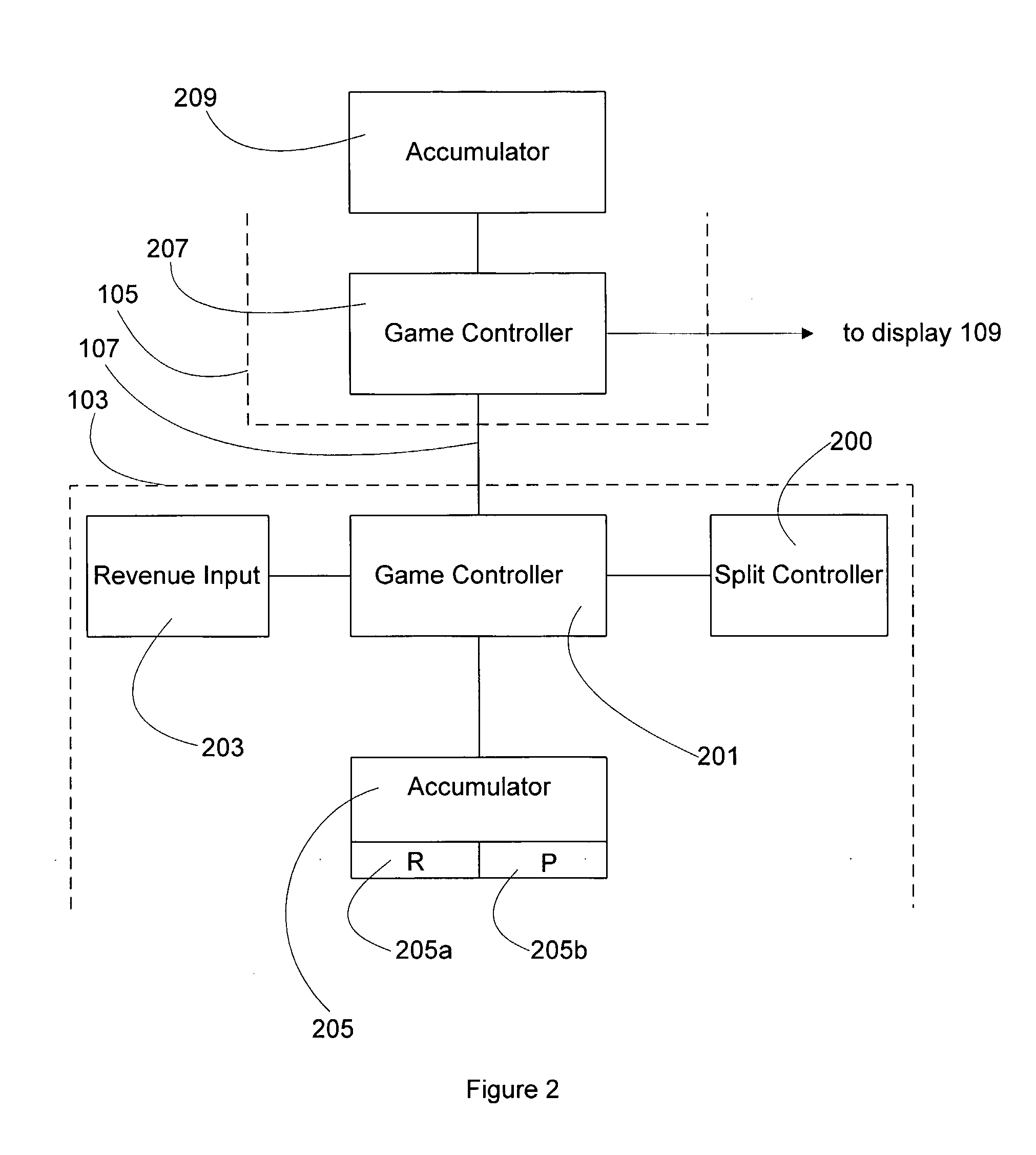 Method of apparatus for allocating a player's contribution in a gaming apparatus between a plurality of games