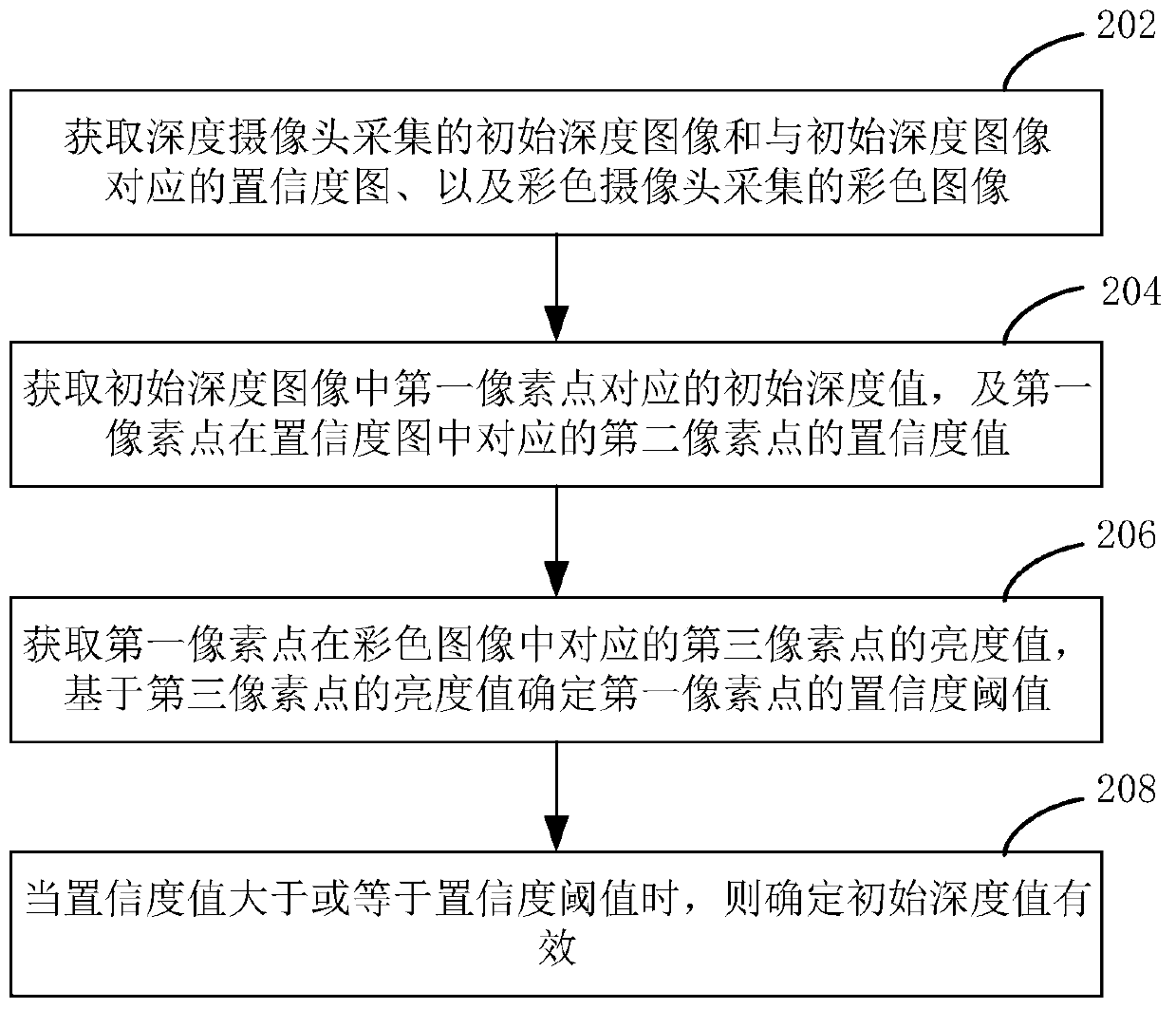 Image processing method and device, electronic equipment and computer readable storage medium