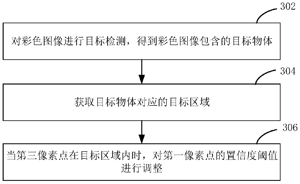 Image processing method and device, electronic equipment and computer readable storage medium