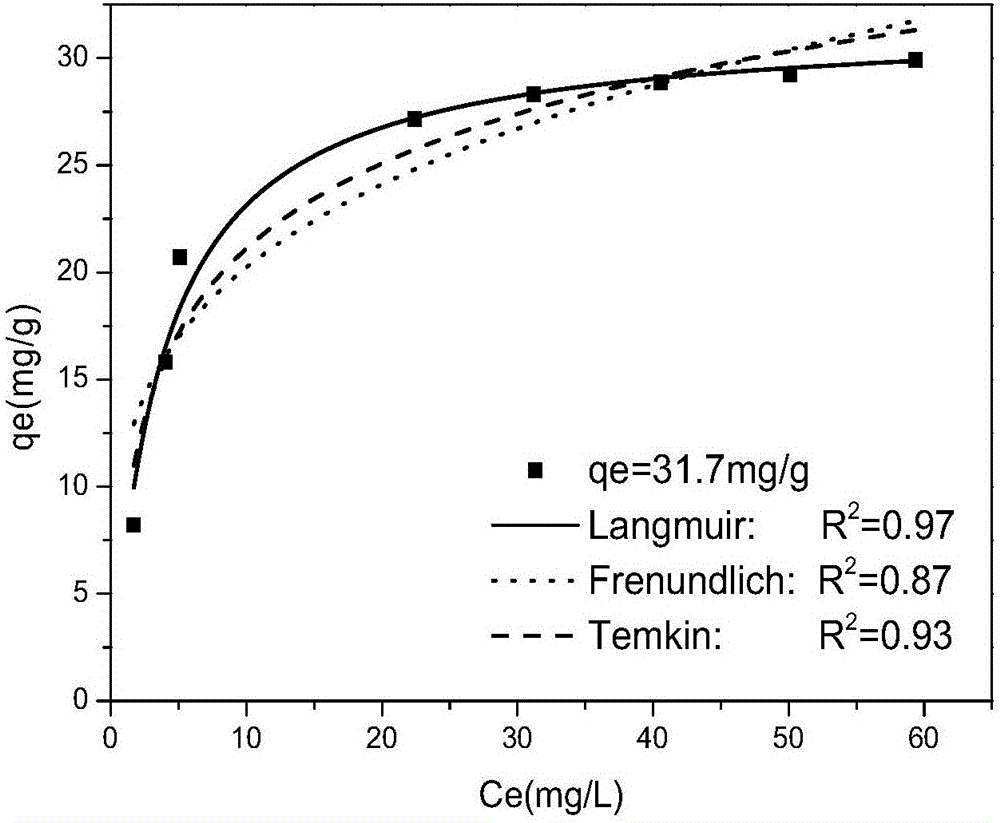 Glutamic acid modified chitosan adsorbent as well as preparation method and application thereof