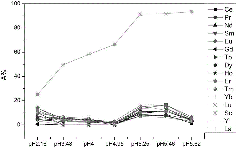 Glutamic acid modified chitosan adsorbent as well as preparation method and application thereof