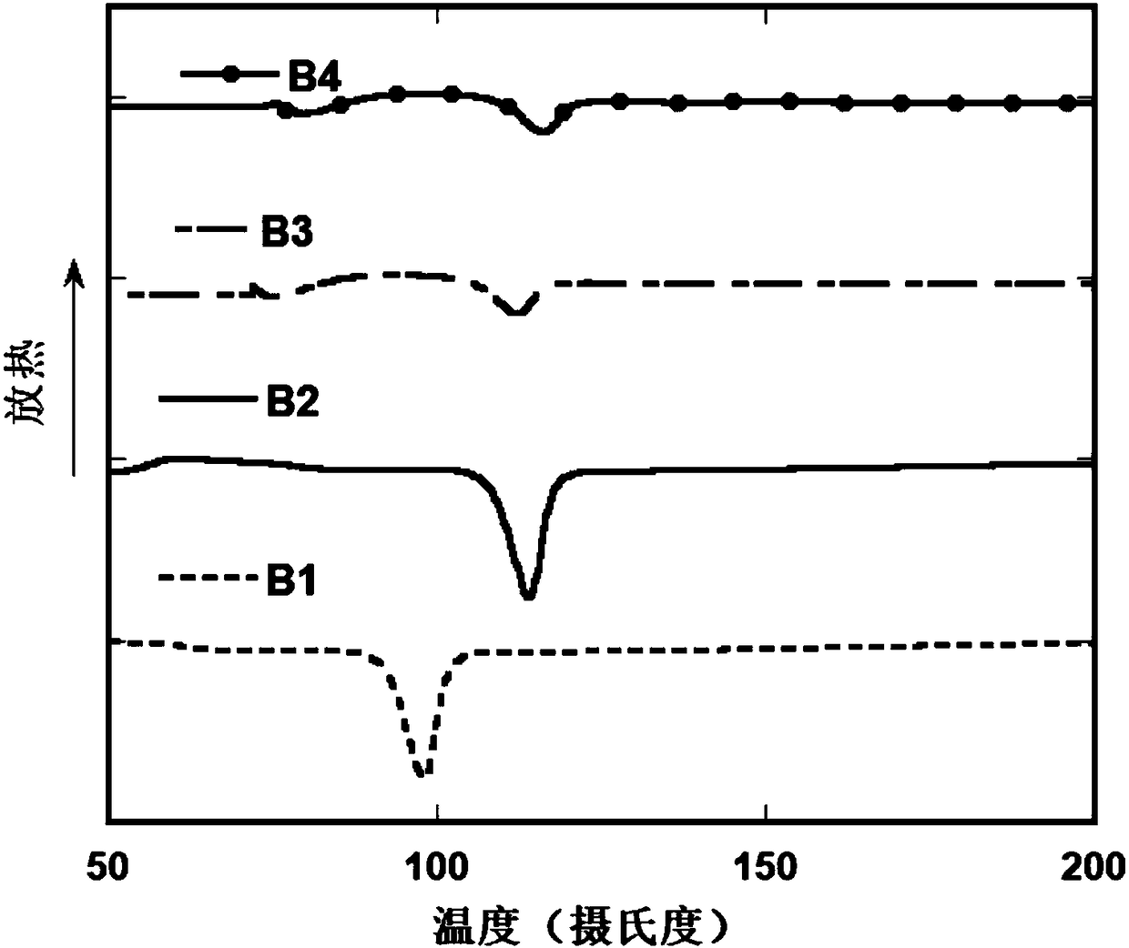 Electroluminescence material based on anthracene derivatives as well as preparation method and application thereof