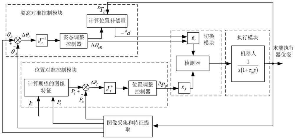 Device and method for automatically aligning micro-part poses