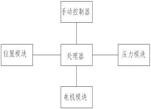 Efficient intelligent operation aid equipment