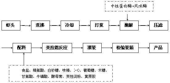 Shrimp flavor essence for frozen conditioning foods and preparation method thereof