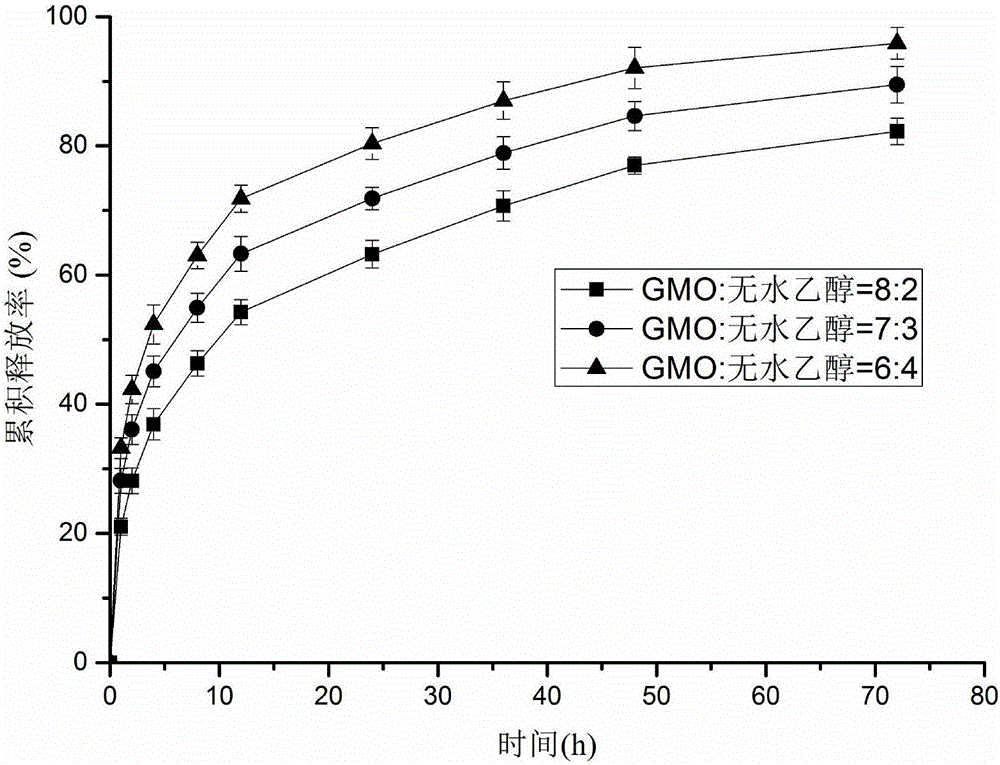 Cubic liquid crystal in-situ gel injection of local anesthetic, and preparation method of injection