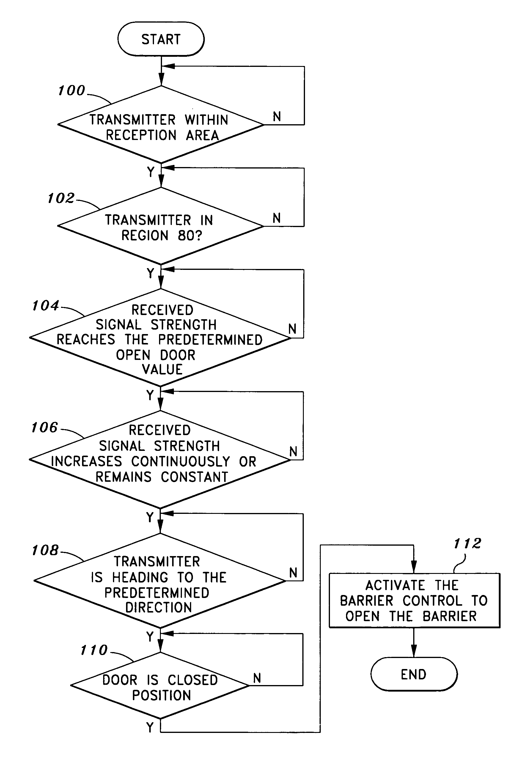 Systems and methods for proximity control of a barrier