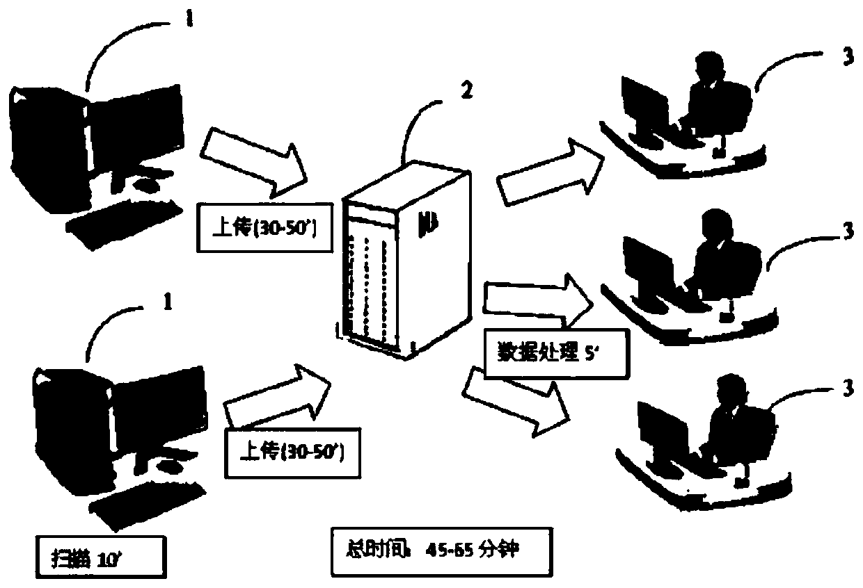 Remote pathological diagnosis section digital image processing and transmission technology