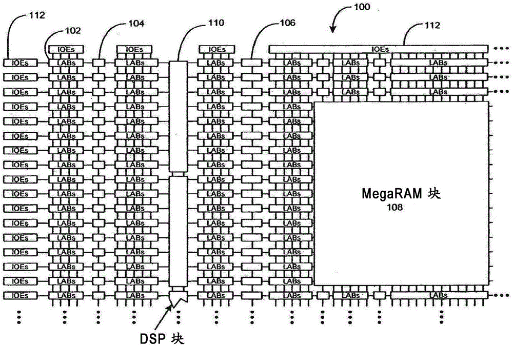 Security RAM block with multiple partitions