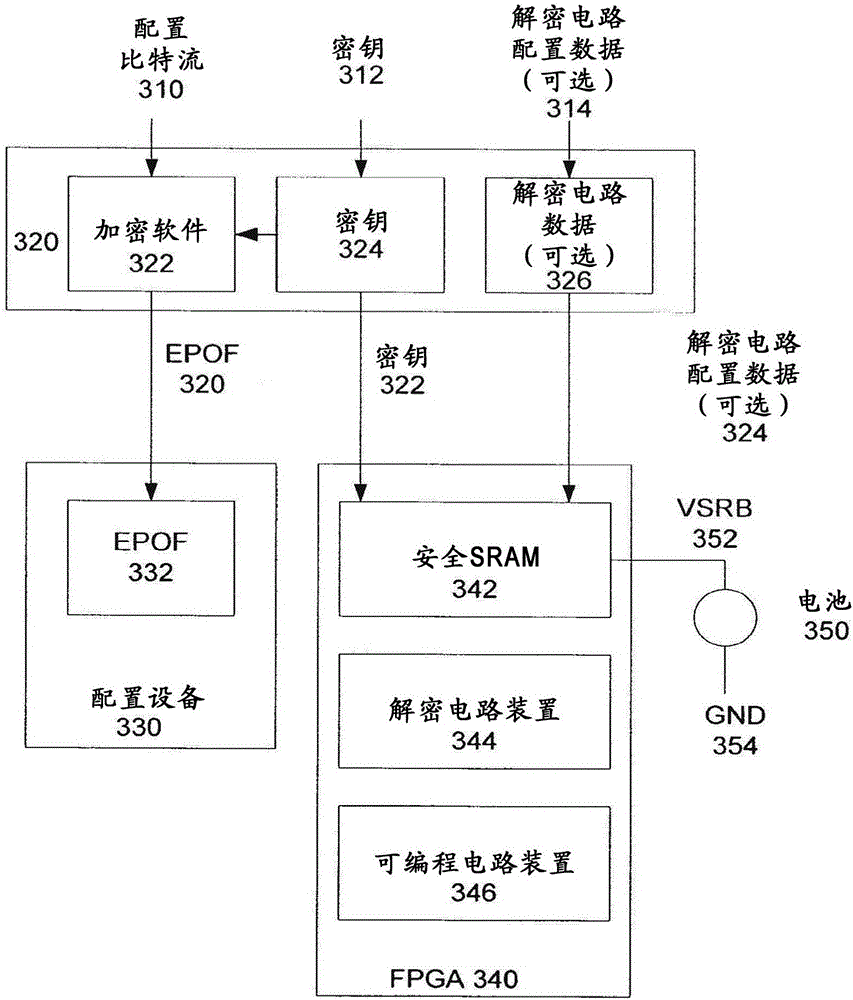 Security RAM block with multiple partitions