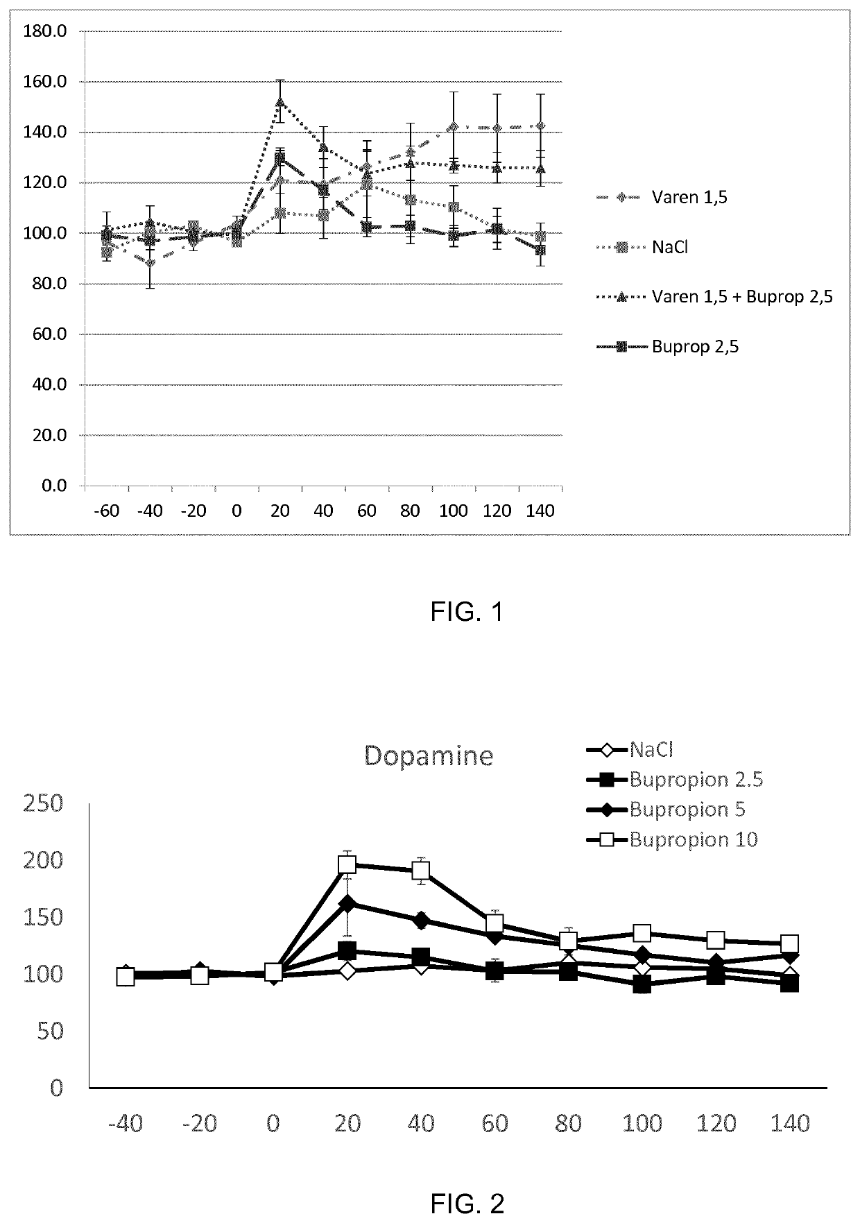 Treatment of alcohol use disorder