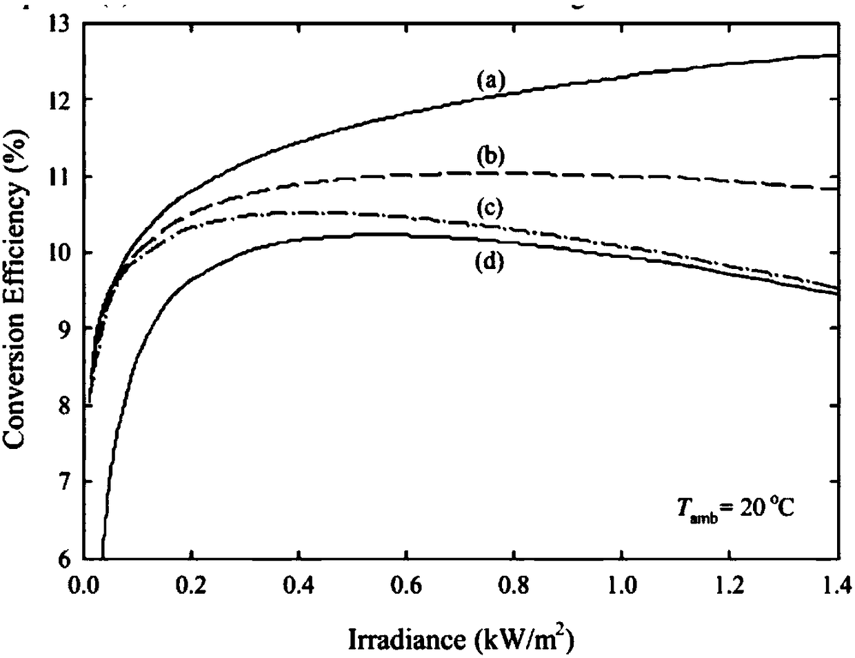 A monitoring system for ash accumulation status of photovoltaic panels and optimization method for cleaning cycle