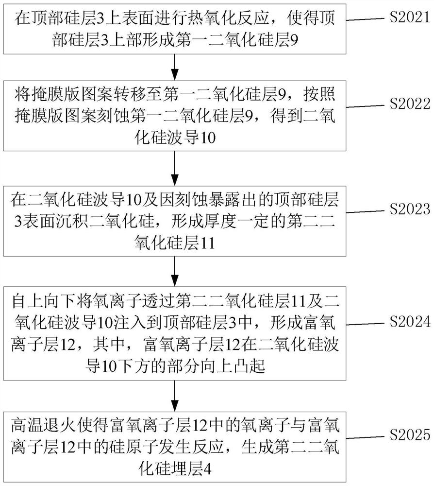 Silicon-based electro-optical modulator and preparation method thereof