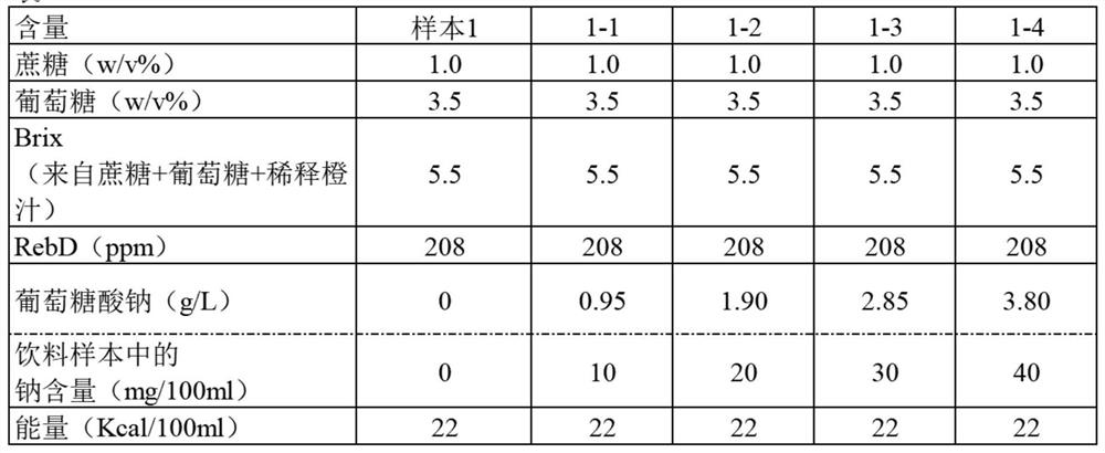 Fruit juice beverage having improved quality of taste exhibited by sugar and sweetener