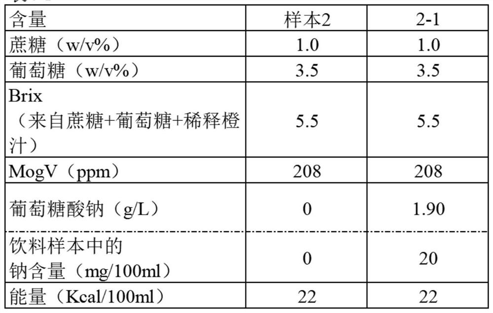 Fruit juice beverage having improved quality of taste exhibited by sugar and sweetener