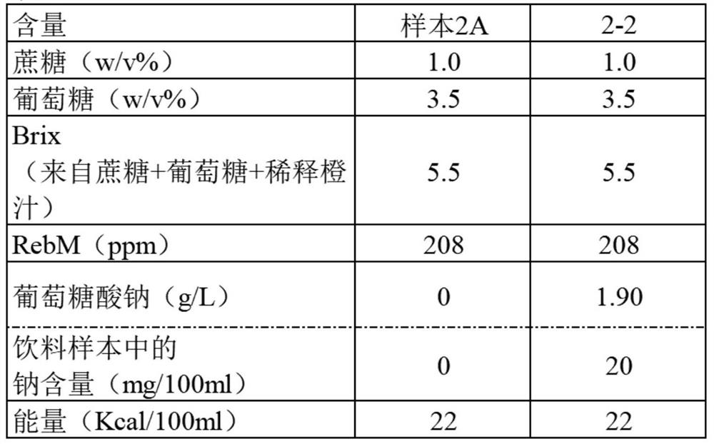 Fruit juice beverage having improved quality of taste exhibited by sugar and sweetener