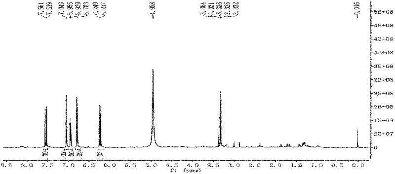 Method for extracting antitumor component caffeic acid from Elsholtzia splendens