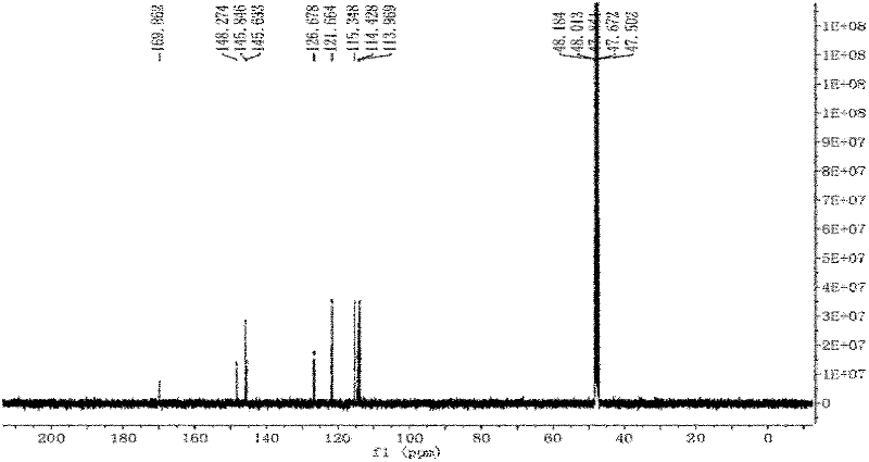 Method for extracting antitumor component caffeic acid from Elsholtzia splendens