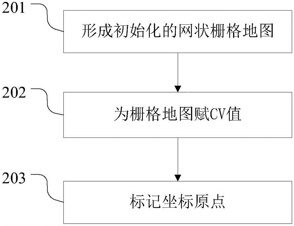 Method and system for indoor map self-establishment of mobile robot