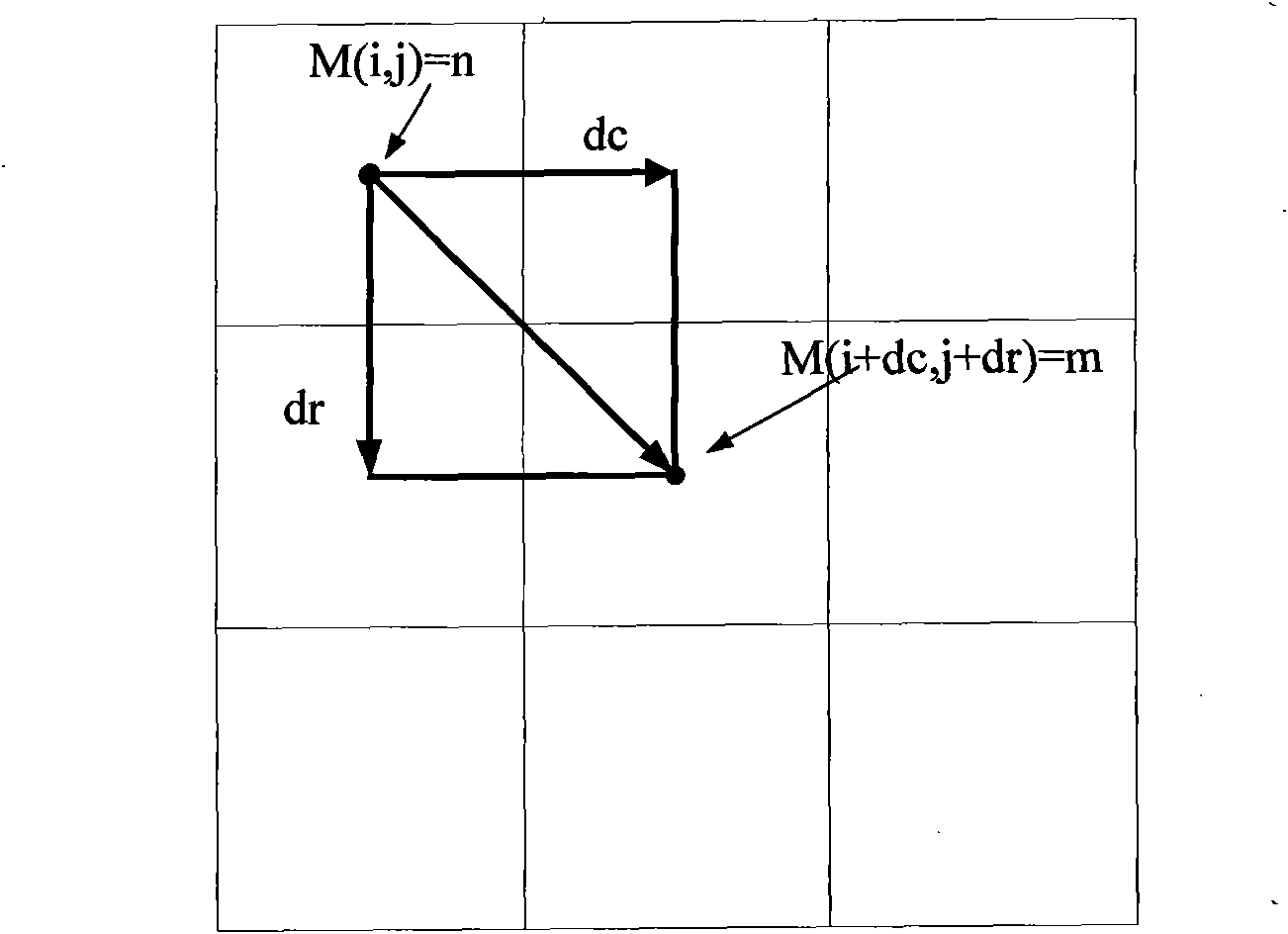 Method for robustly positioning tampered region by utilizing GLCM characteristic