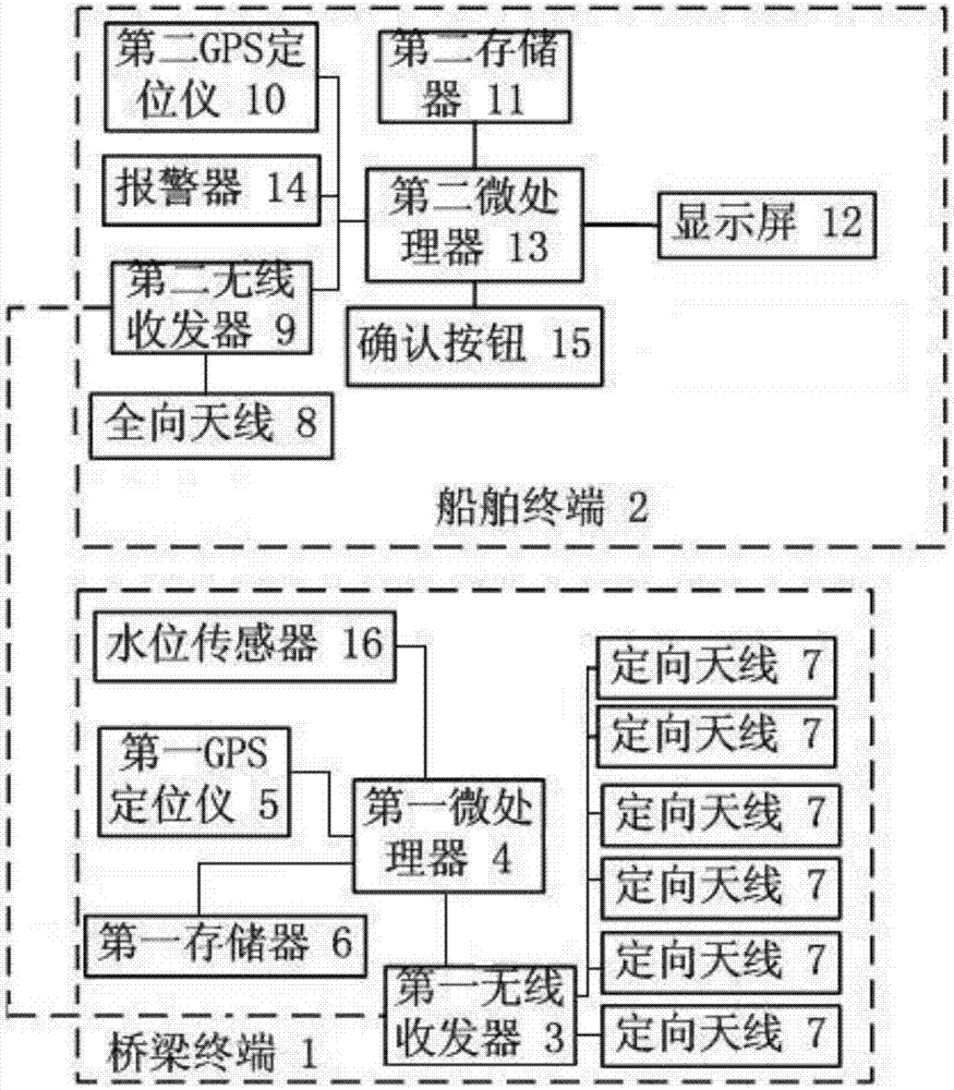 Bridge anti-collision device and control method